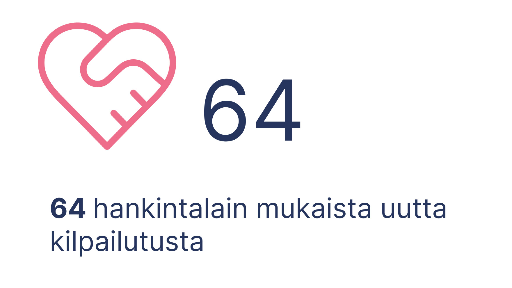 64 hankintalain mukaista kilpailutusta